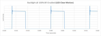 Samsung DU7200/DU7200D BFI Frequency Picture