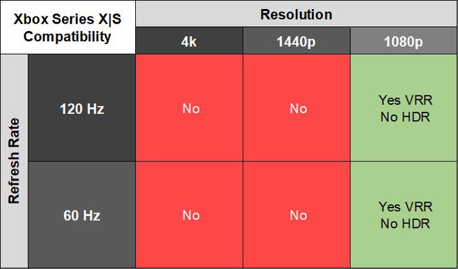 Dell G2524H XSX Compatibility Table