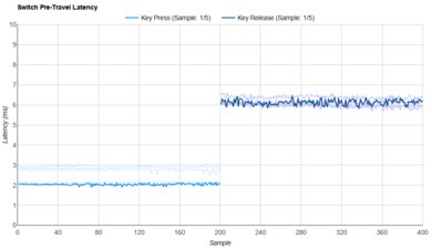 C³Equalz X TKC Kiwi Raw Data