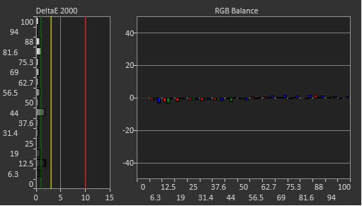 Corsair XENEON FLEX 45WQHD240 Post Calibration Picture