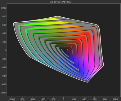 Samsung Q7F 2025 BT.2020 Gamut Rings