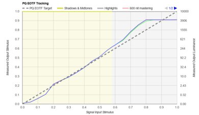TCL QM9K PQ EOTF Graph