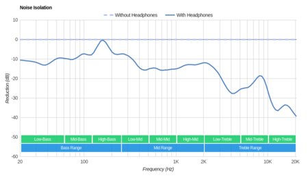 Jaybird Vista Truly Wireless Noise Isolation
