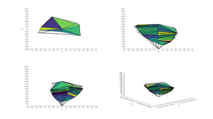 HP 27F Adobe RGB Color Volume ITP Picture