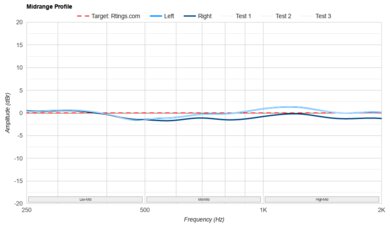 Sony PULSE Explore Truly Wireless Mid-Range Profile: Target Compliance