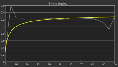 HP Pavilion Plus 14 (2023) Gamma Curve Screencap