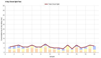 Keychron V5 Max [V1 Max, V2 Max, etc.] Chord Split Graph