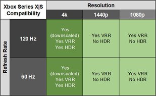 XSX Compatibility Table