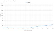Altra Escalante 5 Forefoot Rocker Stiffness Graph