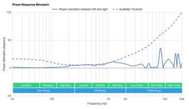 1More Triple Driver Phase Response Mismatch