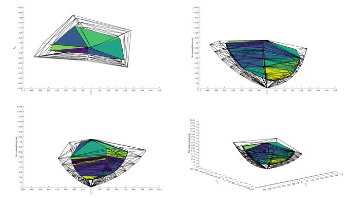 Acer Nitro XV340CK Pbmiipphzx 2020 Color Volume ITP Picture