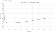 Nike Pegasus 42 Heel Firmness Graph
