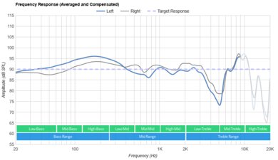 SteelSeries Arctis Nova 3 Frequency Response