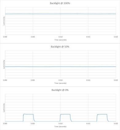 TCL 4 Series/S446 2021 Backlight chart