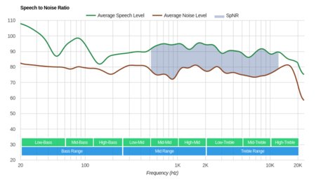 Audio-Technica ATH-ANC9 SpNR