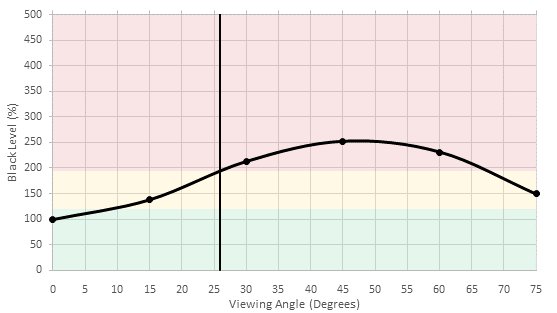 Vizio M Series 2016 Black Level Picture