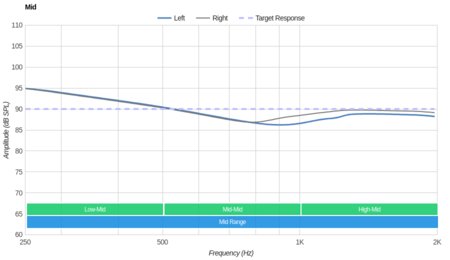 Sennheiser AMBEO Smart Headset Mid