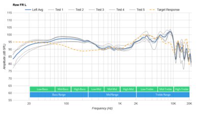 SteelSeries Arctis 7P+ Wireless Raw FR L