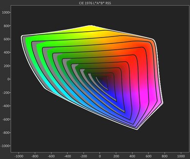 Samsung S95F OLED BT.2020 Gamut Rings