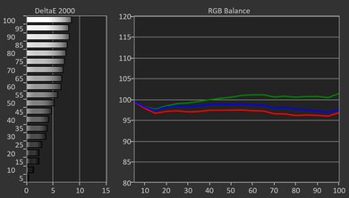 Samsung QN90F Pre White Balance Picture