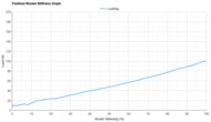 New Balance SuperComp Rebel Forefoot Rocker Stiffness Graph