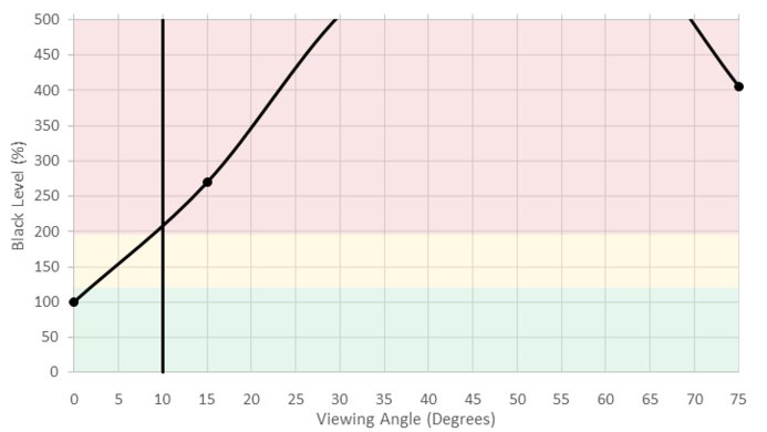 Samsung MU6300 Black Level Picture