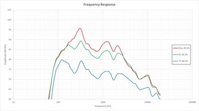 LG UF7700 Frequency Response Picture