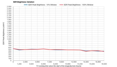 Samsung The Frame 2021