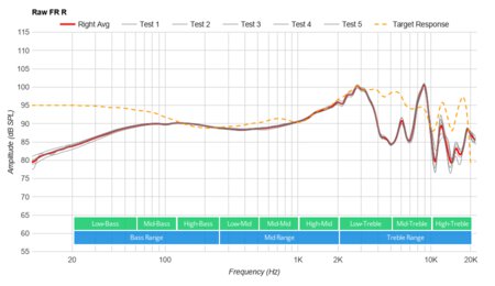 Focal Elear Raw FR R