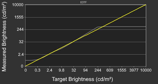 ASUS TUF VG27AQ EOTF