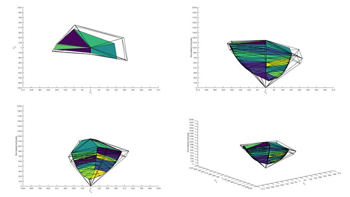 Mobile Pixels TRIO sRGB Color Volume ITP Picture
