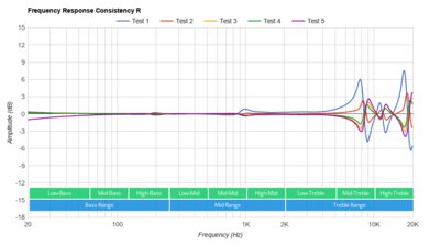Jabra Elite 3 True Wireless Consistency R