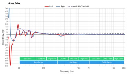 Cooler Master MH630 Group Delay