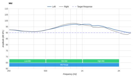Panasonic RP-HC200 Mid