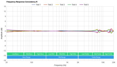 EPOS GTW 270 Hybrid Truly Wireless Consistency R