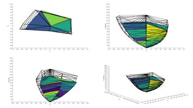 TCL 5 Series/S546 2021 QLED P3 Color Volume ITP Picture