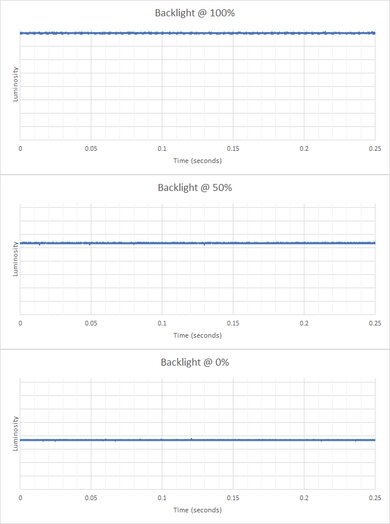 Acer Nitro XV252Q Fbmiiprx Backlight Picture