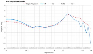 CrinEar Daybreak Raw FR L