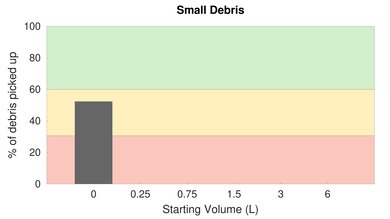 Xiaomi Mi Vacuum Cleaner Light High Carpet Small Debris Graph