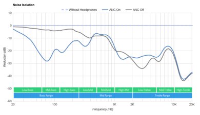 JBL Tour Pro+ TWS True Wireless Noise Isolation