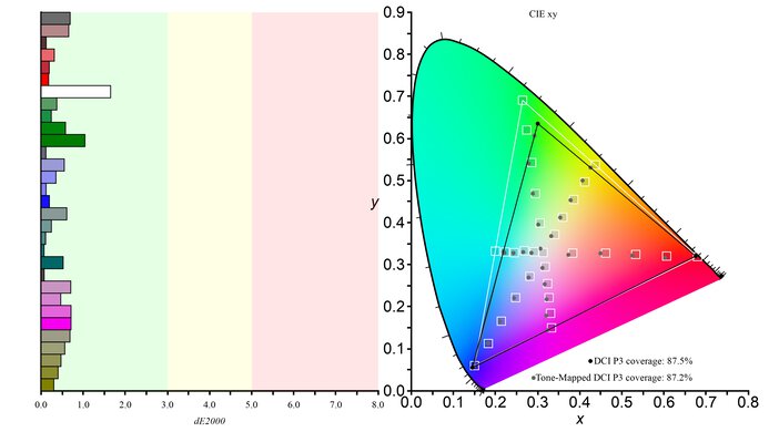 Dell Alienware AW2524H DCI-P3 Color Gamut Picture