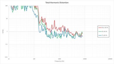 Samsung J5200 Total Harmonic Distortion Picture