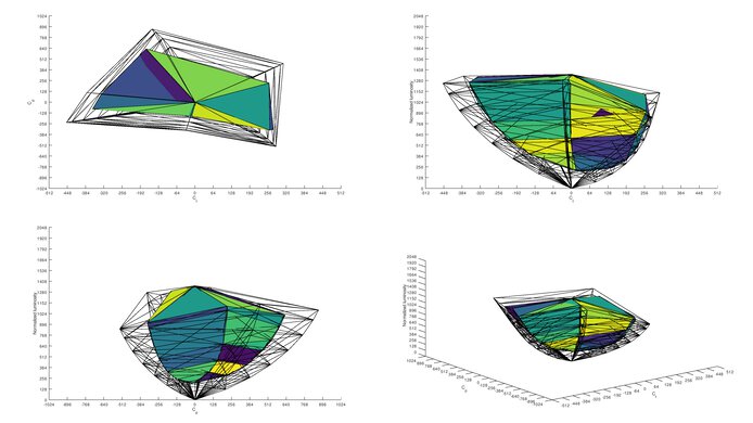 ASUS TUF Gaming VG258QM 2020 Color Volume ITP Picture