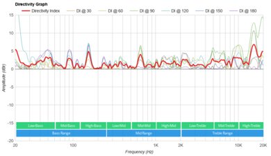 Ultimate Ears EPICBOOM Directivity Graph