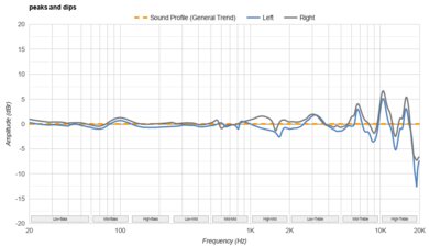 Mark Levinson Nº 5909 Peaks/Dips Graph