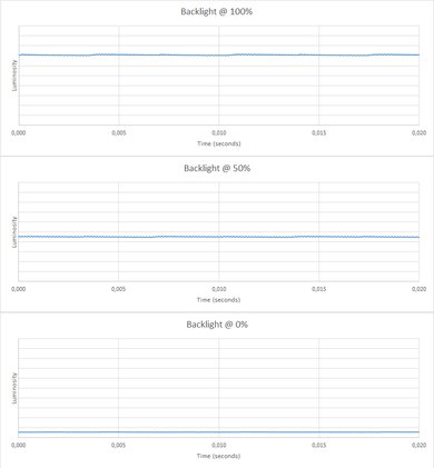 MSI Optix MPG27CQ Backlight Picture
