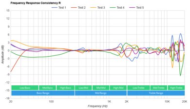 Anker Soundcore Space One Wireless Consistency R