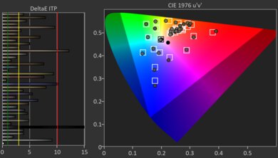 TCL QM751G HDR Post Color Picture