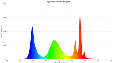 TCL S551G Spectral Power Distribution
