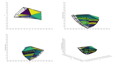TCL 3 Series 2020 P3 Color Volume ITP Picture